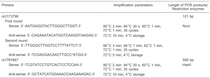 Table 2. Primers and amplification parameters of real time polymerase chain reaction.