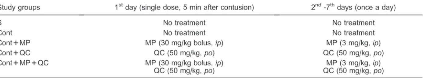 Table 1. Treatment protocols in the study groups.