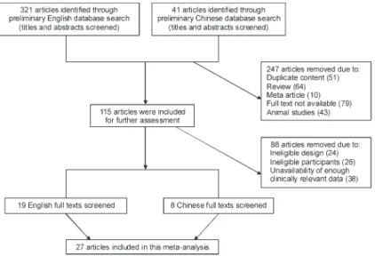 Table S1). The quality of all RCTs included in this meta-analysis was assessed by the Jadad score and CONSORT items (Table S2).