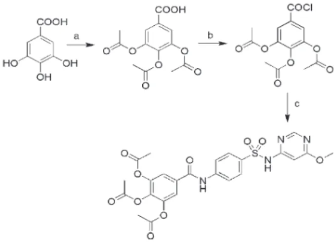Figure 1. Schematic route and procedures for the synthesis of JJYMD-C. Reagents and conditions: (a) acetyl oxide, oil bath, 120 6 C; (b) SOCl 2 , oil bath, 80 6 C; (c) sulfamonomethoxine sodium, tetrahydrofuran, pyridine, ice bath (0 6 C).