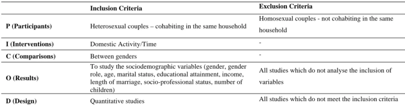 Table 1: Inclusion and exclusion criteria for selecting studies 