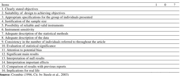 Table 2: Critical Assessment Tool  