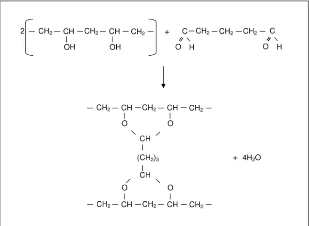 Figura  3.13  –  Reação  de  formação  de  ligações  cruzadas  no  poli(álcool  vinílico)  usando glutaraldeído como agente de reticulação