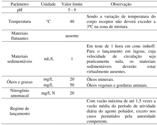 Tabela 3.2 - Tabela-resumo Resolução CONAMA nº357 – 2005  Parâmetro  Unidade  Valor limite  Observação 