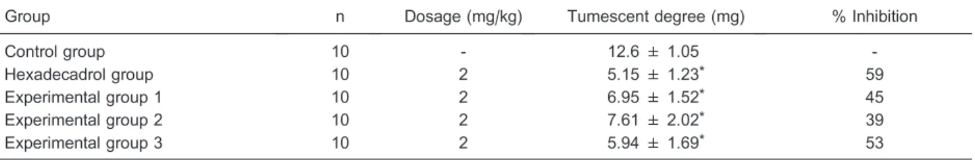 Table 3. Effect of anti-ICAM-1 scFv and mAb on dimethyl benzene-induced swelling of the auricle.