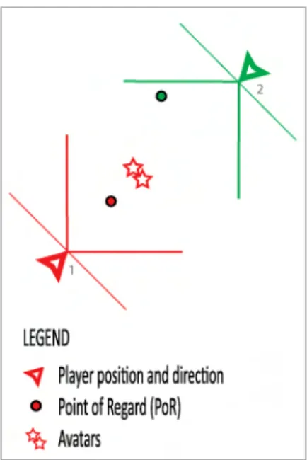Figure 21 ‐ Elements used to represent player position [1 – looking in the middle; 2 – looking to the right] 