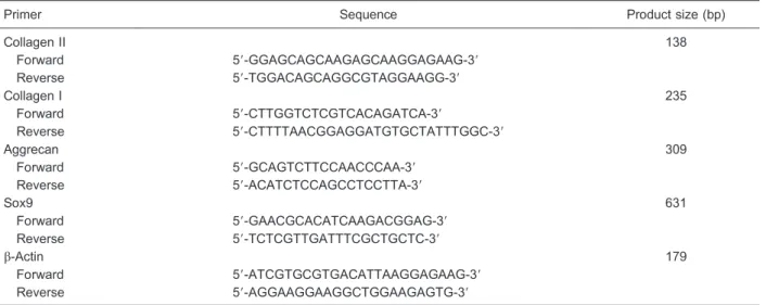 Table 1. Primers used for RT-PCR.