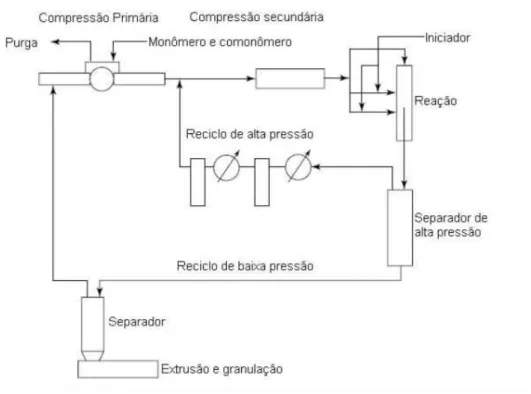 Figura 3.1. Esquema simplificado do mecanismo com reactor autoclave [5]