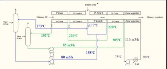 Figura 4.2. Esquema de circuitos de agua 