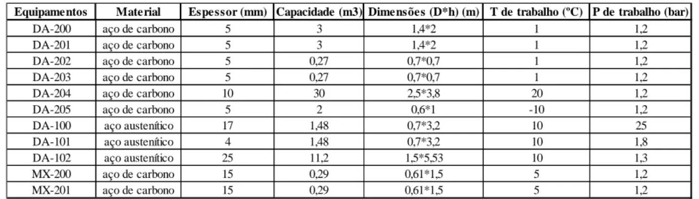 Tabela 6.3. Dimensões da MRU 