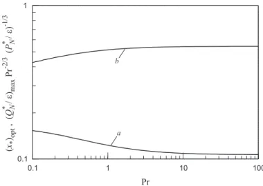Fig. 2.9: Variation of (a) optimum dimensionless thermal length and (b) maximum heat transfer density with Pr for circular tubes and K SC =K SE = 0.