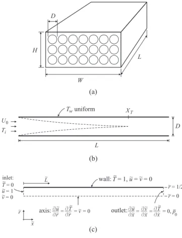 Fig. 3.1: Compact heat sink of parallel ducts in a finite volume: (a) geometry schematic;