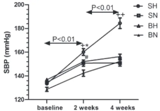 Table 1. Primers used in real-time PCR experiments.
