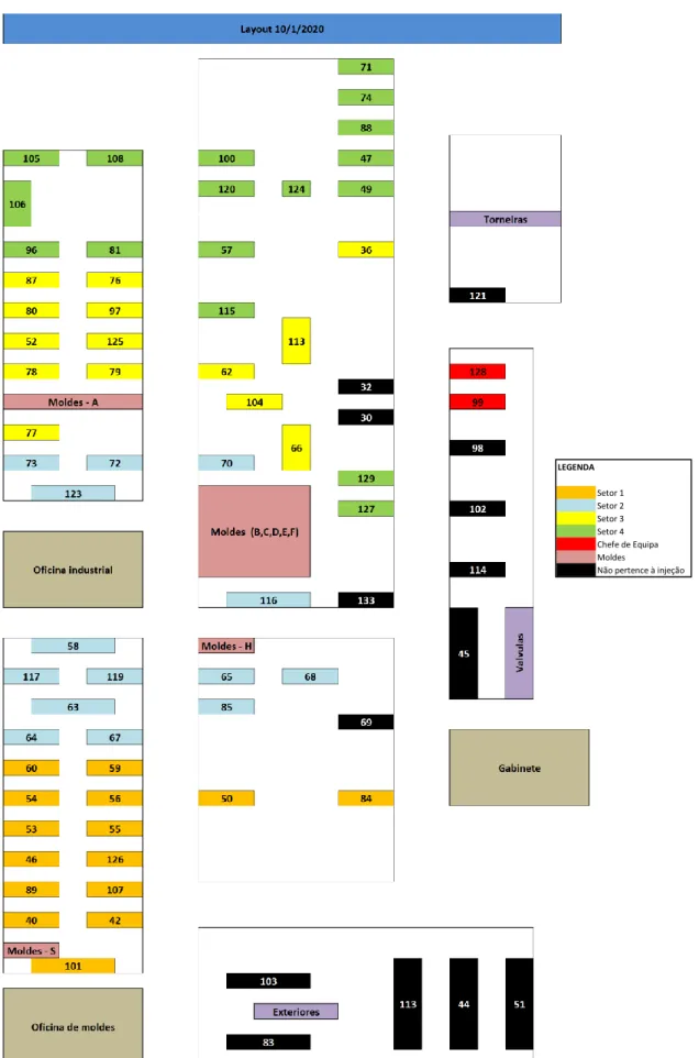 Figura 15 - Layout da Zona de Injeção