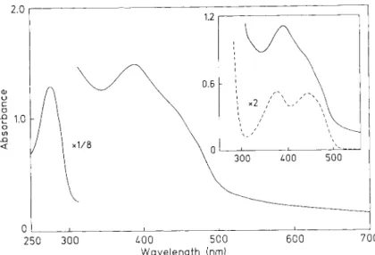 Fig.  1. Absorbance spectrum  of D.  gigas  AdoPS04  reductase.  Protein  fraclion after  HPLC purification step