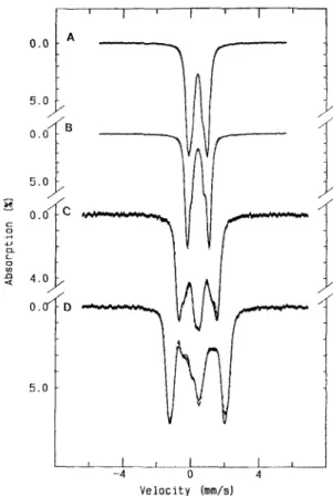 Fig. 5.  Microwave power saturation curvesfor the E P R  signals  offully  reduced  (dithionitr-reacted)  ( O ) ,   partially  reduced  with  dithionite  ( O ) ,   and AMP/sulfite-reacted  (A)  D