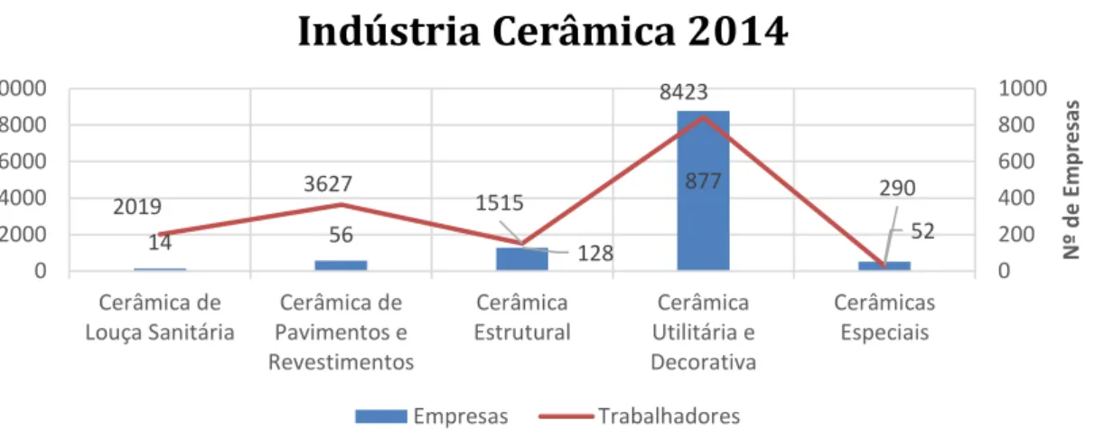 Figura 1 - Distribuição da Indústria Portuguesa de Cerâmica  [1]