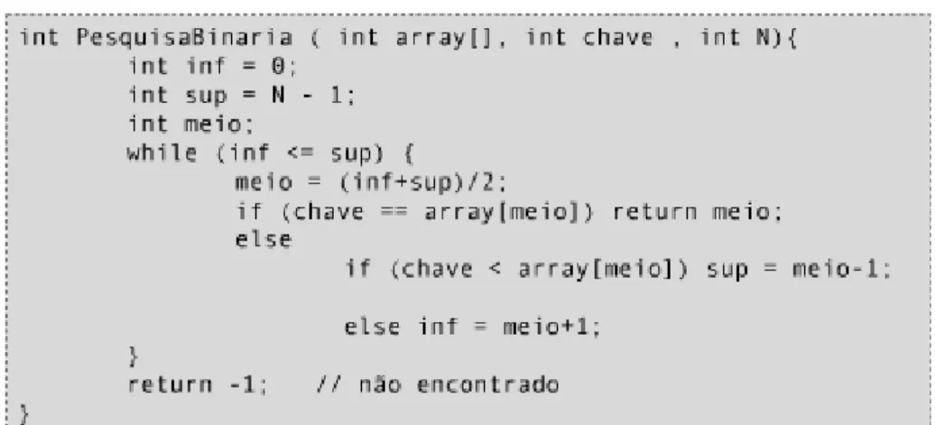 Figura 6 – Complexidade logarítmica 
