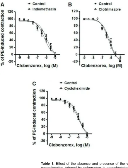 Figure 5. Vasorelaxation produced by 10 –9 – 10 –5 M clobenzorex in phenylephrine-precontracted rat aortic rings