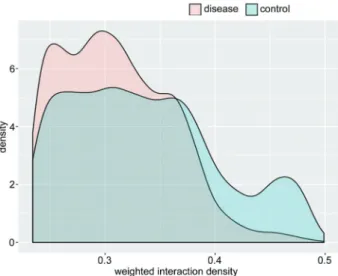 Figure 4. Attractor modules identi ﬁ ed according to the method of integrating clique-merging algorithm and attract.
