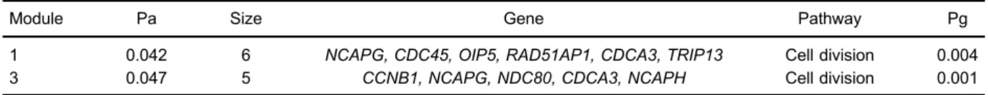 Table 1. Details of the differential modules.