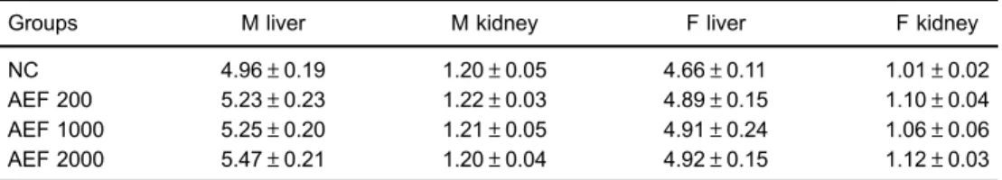 Table 1. Effect of aqueous extracts of Cnidoscolus quercifolius on relative weight of liver and kidneys of male and female mice.