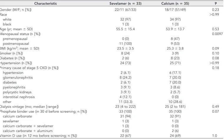 Table 2. Changes in serum biochemical parameters