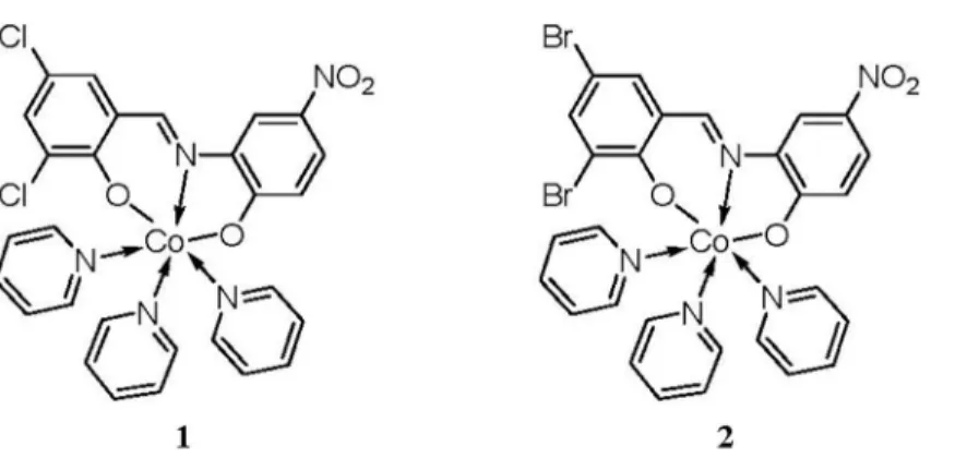 Table 1. Crystal data and structure reﬁnement for Py 3 CoL 1 (1) and Py 3 CoL 2 (2).