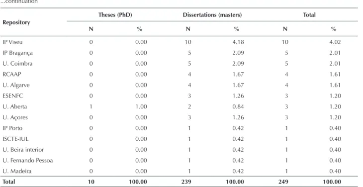 Table 3 – Distribution of scientific production by methodological  approach (N and %) – Portugal, 2000-2014.