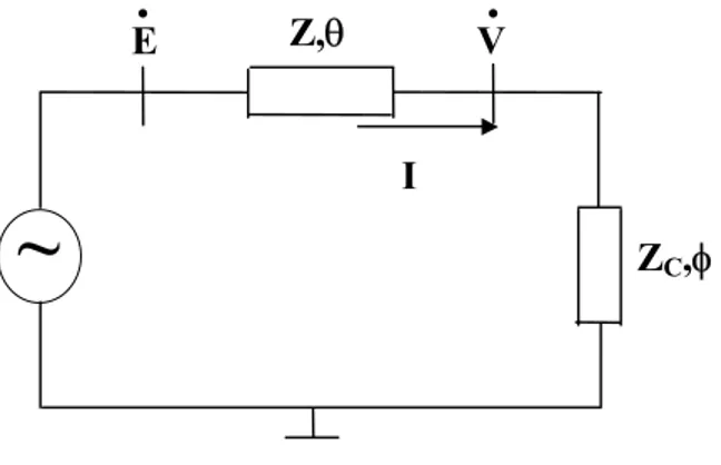 Figura 2.3 – Sistema modelo B
