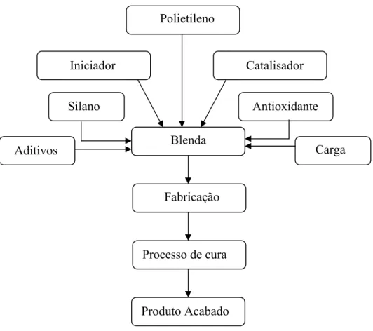 Figura 2.10. Fluxograma do processo Monosil (SILON, 2008). 