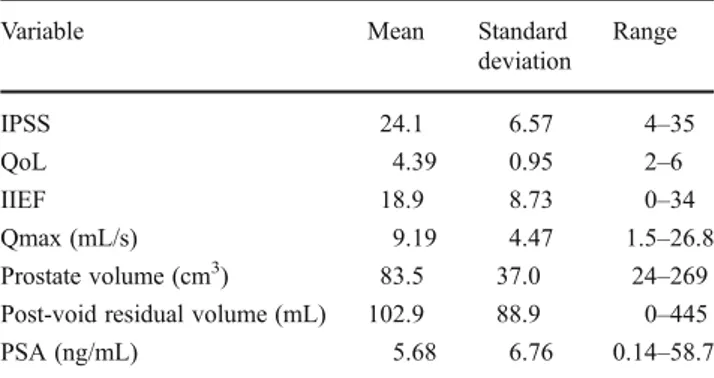 Table 1 Baseline values of efficacy parameters