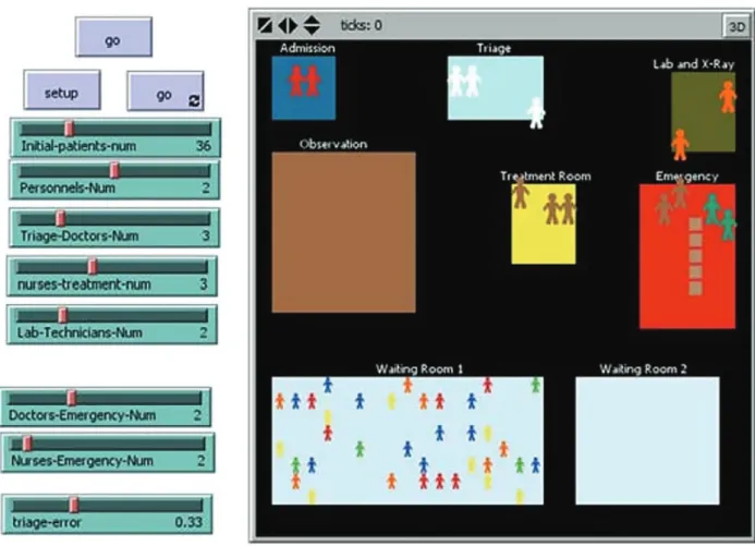 Figure 4 shows the user interface of the simulated model.
