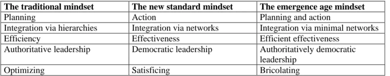 Table 1. The traditional, new standard and new emergence mindsets