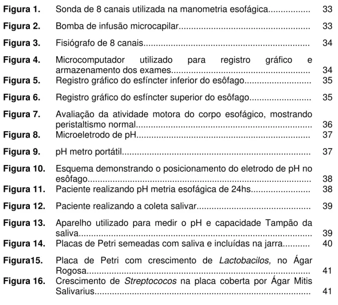 Figura 1.  Sonda de 8 canais utilizada na manometria esofágica................. 33  Figura 2