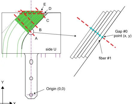 Figure 5 . Sketch of a fibre substrate with the lines A to E where the gaps between the fibres are measured.