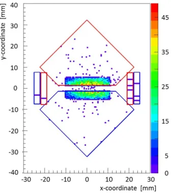 Figure 10. A track pattern with the beam in central position on the station. The distance between upper and lower RPs was about 2 mm