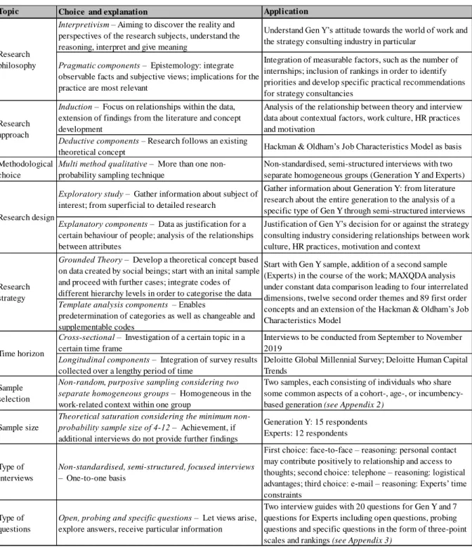 Table 3: Research Method Overview 