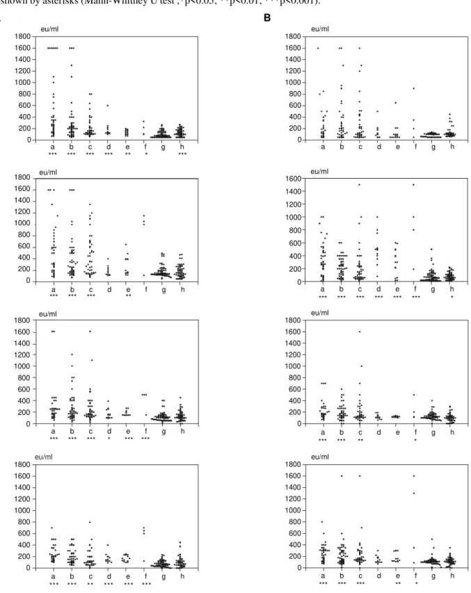 Figure 1. Scattergram of individual seroreactivity reflecting levels of IgG antibody against 38-kDa antigen (left upper position, each panel), Ag16 (right upper position, each panel), Ag85B (left lower position, each panel) and culture filtrate antigens (r