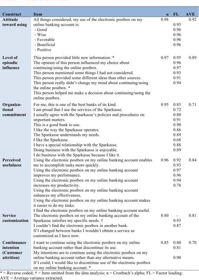 Table 3 – Measurement model 