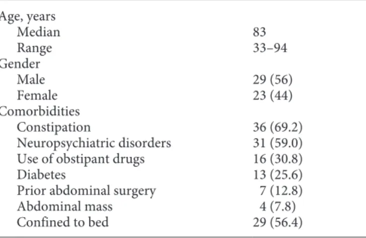 Table 2.  Endoscopic outcomes