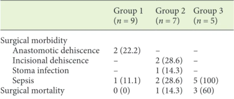 Fig. 3.  Kaplan-Meier volvulus recurrence-free survival.