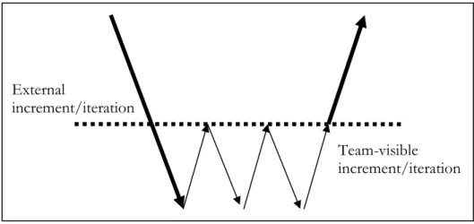 Figura 5 – Ciclos de incrementação e iteração (adaptada de [40]) 