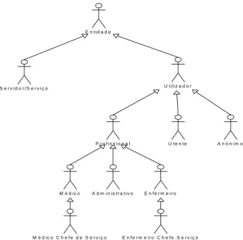 Figura 3: Entidades que comunicam na RTS 