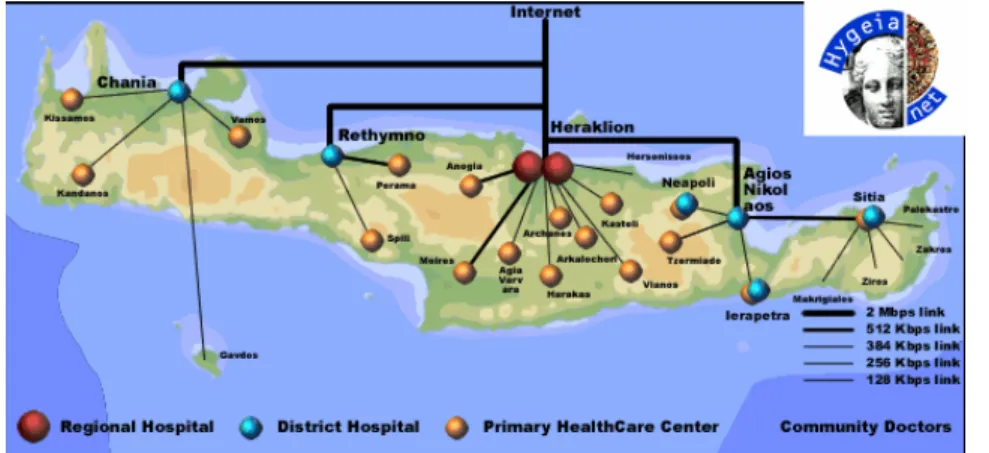 Figura 15: Mapa da rede de comunicações de suporte à HYGEIAnet 