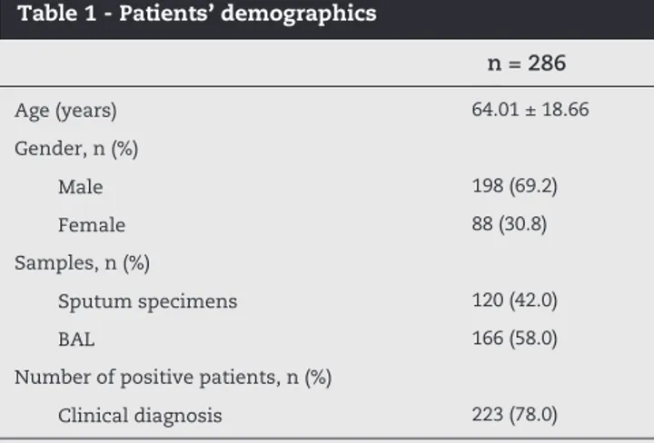 Table 1 - Patients’ demographics 