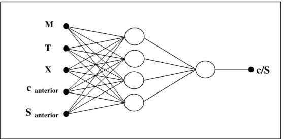 FIGURA 5.1  – Modelo de rede neural utilizado neste trabalho.