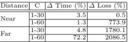 Table 3. Results at the end of the file decoding with authentication and an attacker