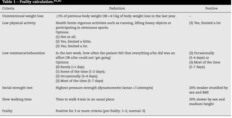 Table 1 – Frailty calculation. 81,82