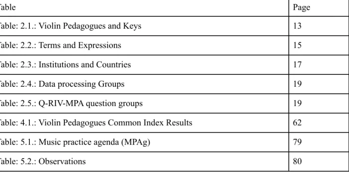 Table Page